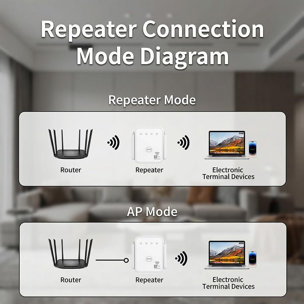 Nouveau Répéteur WiFi 2026 300 - Home Security Network avis et prix