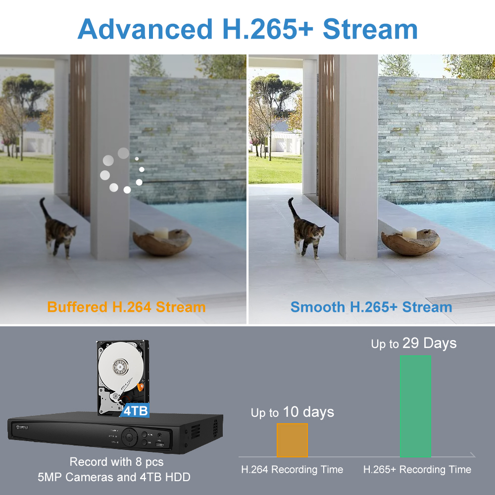 UniLook-Kit de caméra IP POE 8 - Nvr Kit 8 Channel avis et prix