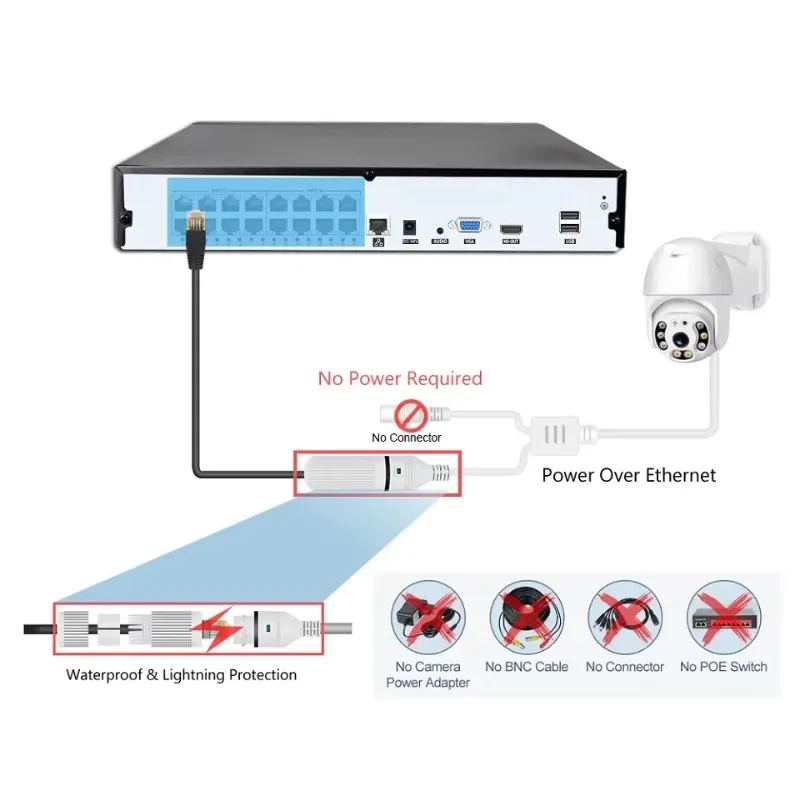 Kit caméra CCTV filaire Colorv - Home Security Systems With Cameras avis et prix