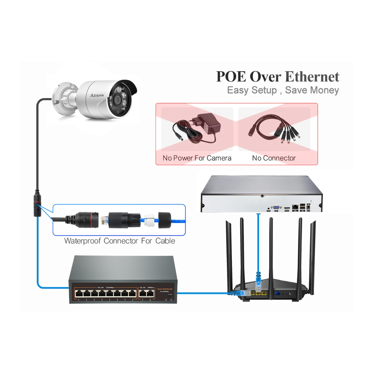 Système de sécurité avec camér - Nvr Kit 8 Channel avis et prix