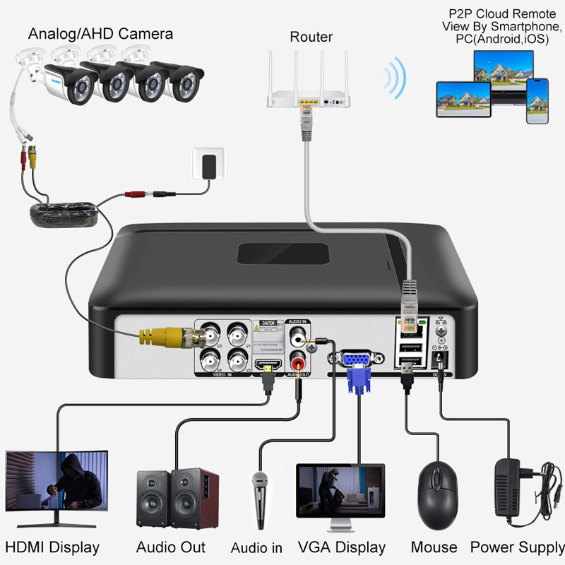 Smar 4CH 8CH AHD DVR 5 en 1 hy - Home Security Network avis et prix