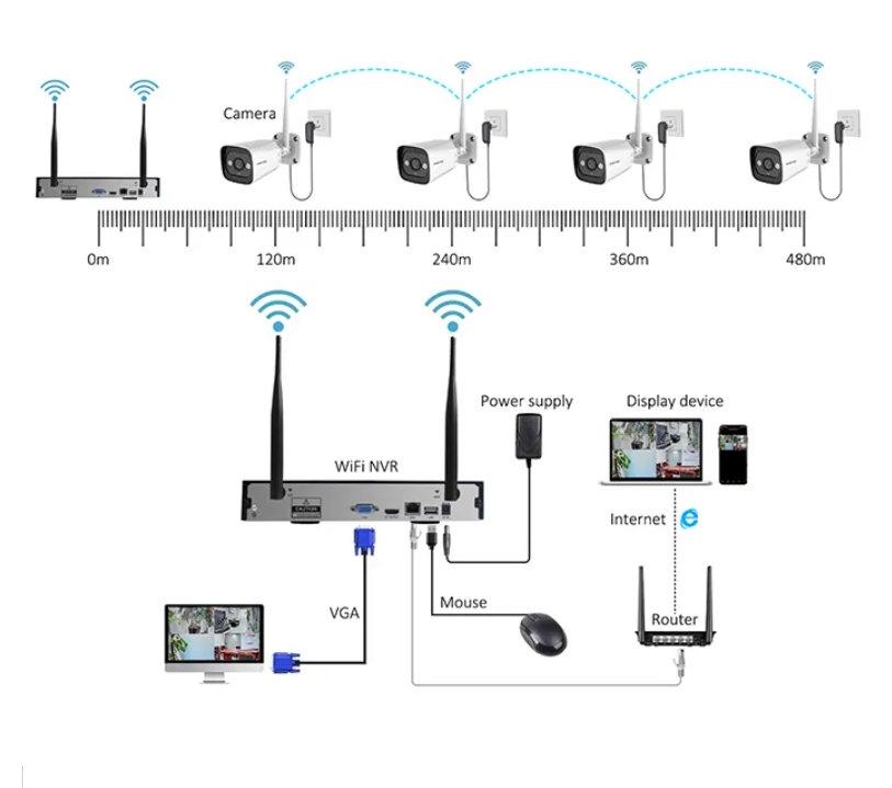 Système de caméra de sécurité  - Home Security Systems With Cameras avis et prix