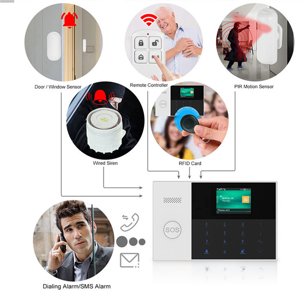 PGST PF-50 télécommande sans f - Home Security Upgrades avis et prix