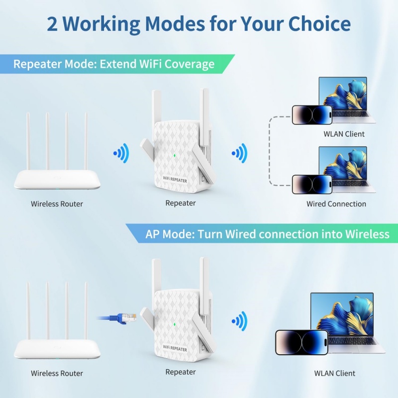 1200Mbps sans fil Wifi Extende - Home Security Network avis et prix