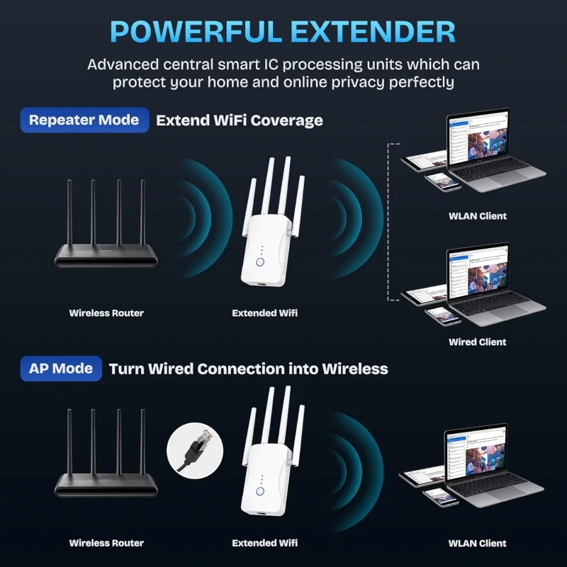 Répéteur WiFi double bande 120 - Home Security Network avis et prix