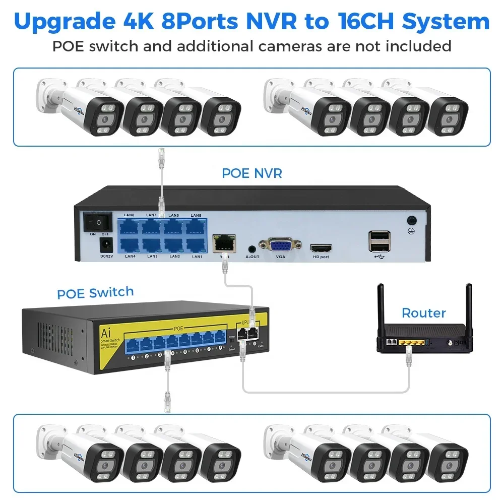 Kit de caméra de surveillance  - Nvr Kit 8 Channel avis et prix