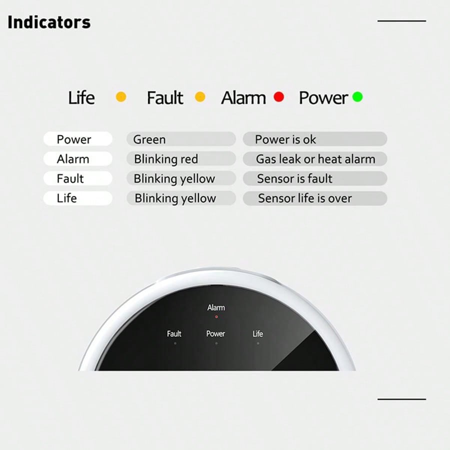 Capteur d'alarme de gaz WiFi 2 - Home Security Network avis et prix