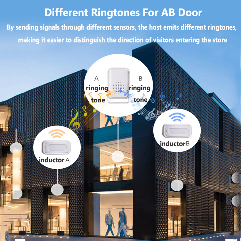 Sonnette de bienvenue sans fil - Home Security Upgrades avis et prix